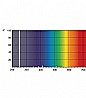 נורת פלורסנט T8 36W UV-C PHILIPS